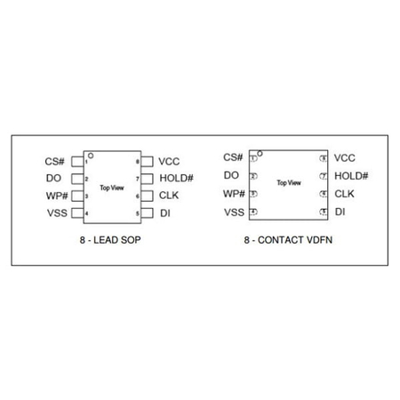 Cfeon f10-100gip