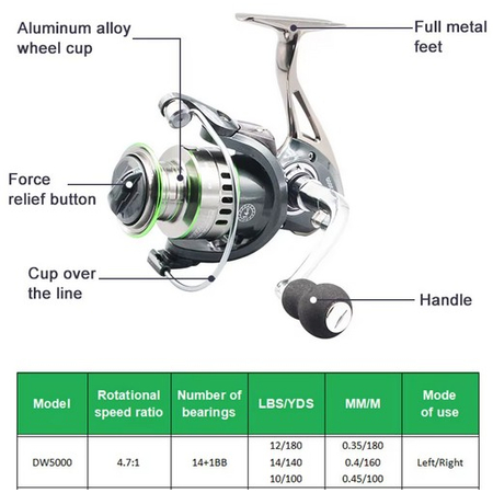 Μηχανάκι Ψαρέματος - Dw5000 - 831108